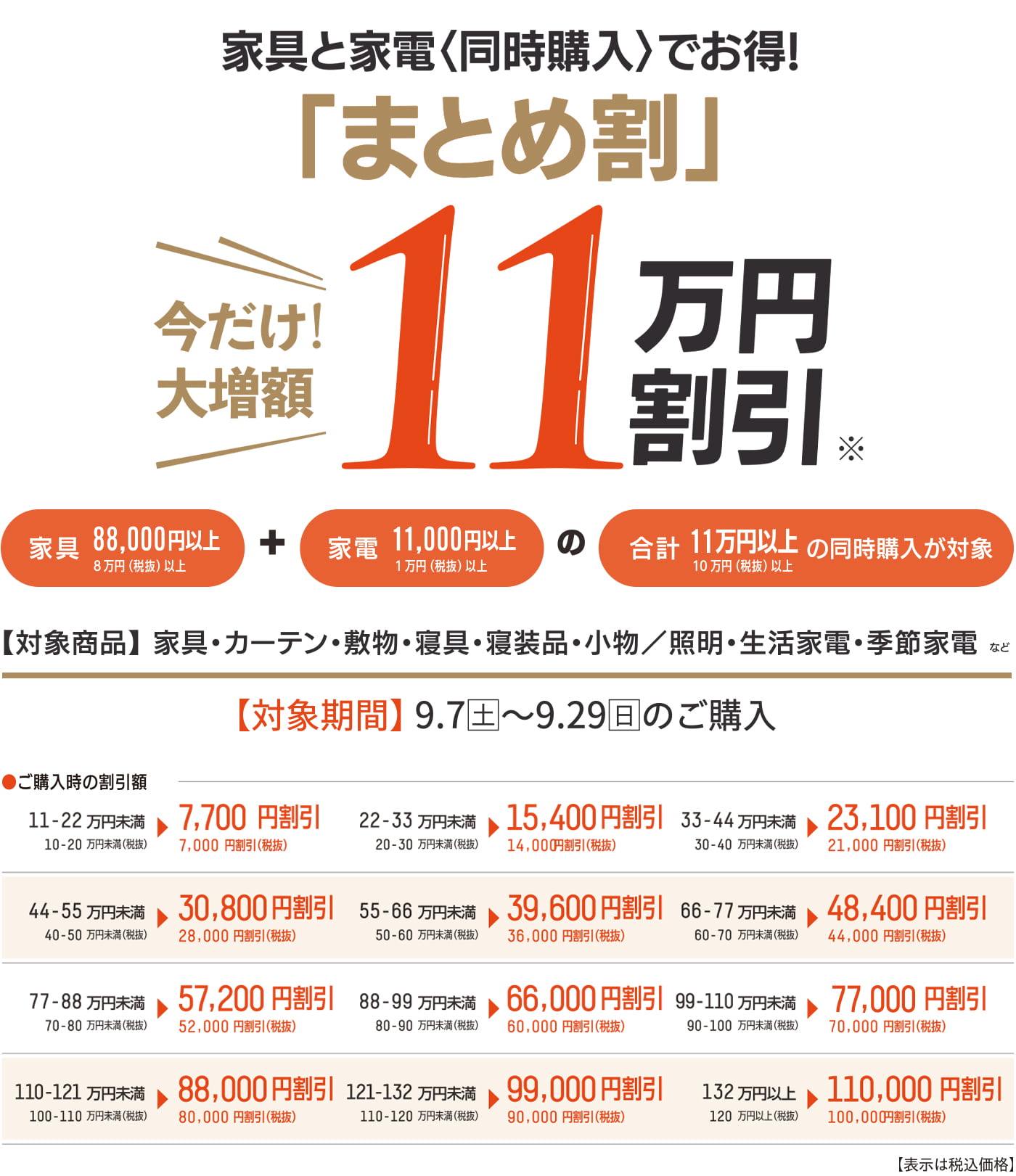 今なら最大10万円割引