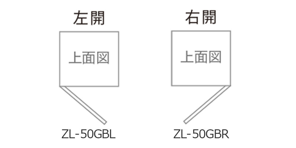 扉の向き