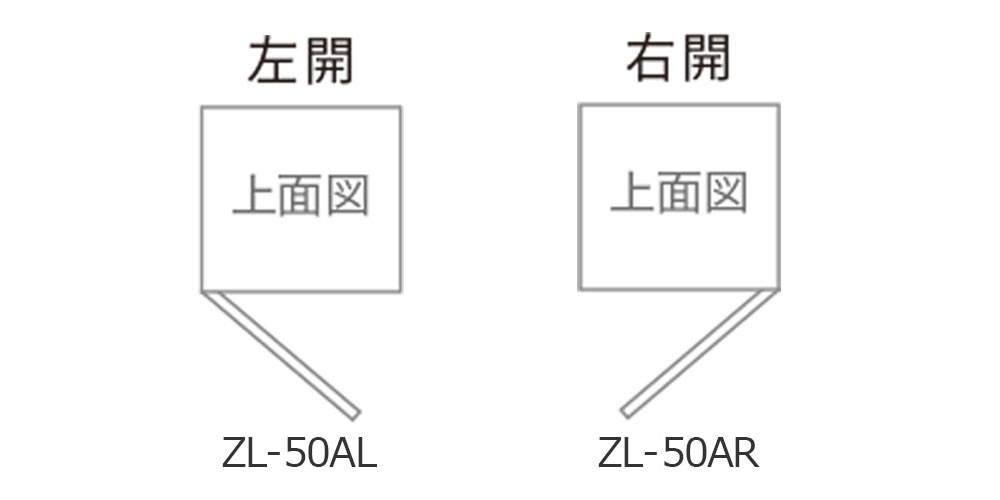 扉の向き