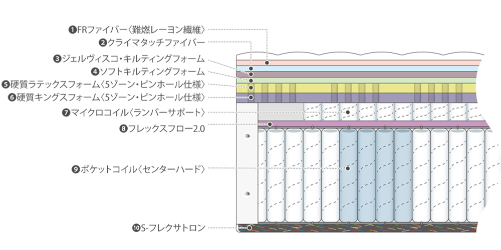 ロワイヤルTT FRCHの内部構造イラスト