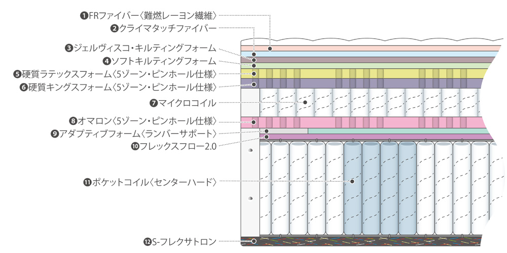 ロワイヤルET FRCHの内部構造イラスト