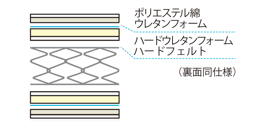 スタイルサポート MHSTの内部構造図