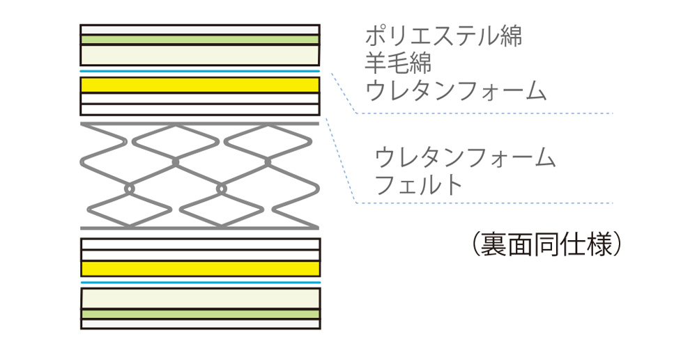 スタイルサポート MHSPの内部構造図