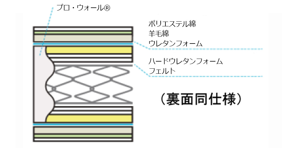 スタイルサポートDXの内部構造