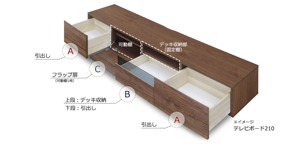 収納部分の詳細